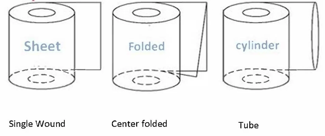 Clear POF/PE/PVC Shrink Bag for Package