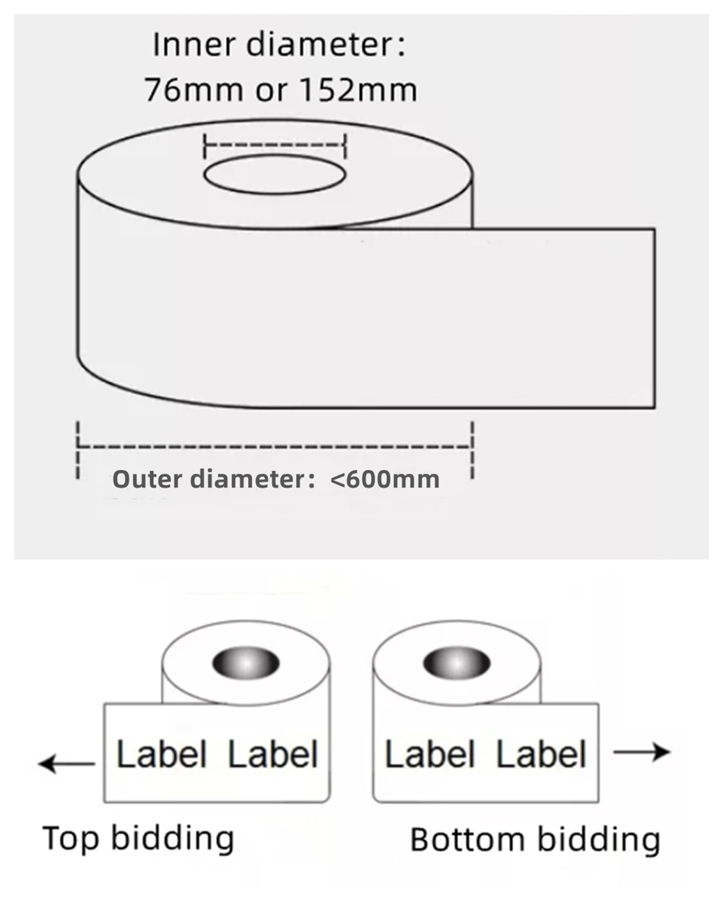 High Quality PVC/Pet Material Shrink Sleeve Label for Food Container